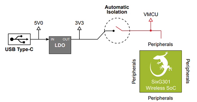 机械图纸 - Silicon Labs SiXG301学习套件